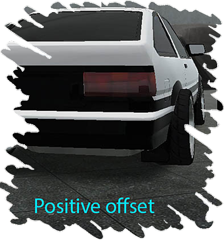 Positive Offset